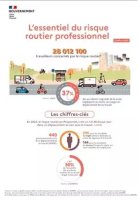 Essentiel du risque routier professionnel : les chiffres clés de 2023