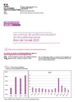 Apprentissage et contrat de professionnalisation : bilans de l'année 2023