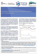 Demandeurs d'emploi inscrits à France Travail en Nouvelle-Aquitaine au 1er trimestre 2025