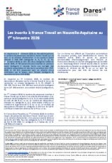 Personnes inscrites à France Travail en Nouvelle-Aquitaine au 1er trimestre 2026
