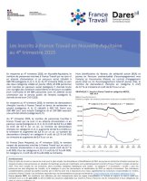  Personnes inscrites à France Travail en Nouvelle-Aquitaine au 4ème trimestre 2025