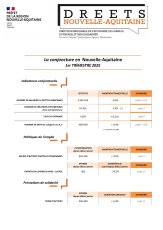  La conjoncture en Nouvelle-Aquitaine - 1e trimestre 2025