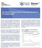 Personnes inscrites à France Travail en Nouvelle-Aquitaine au 2ème 2026