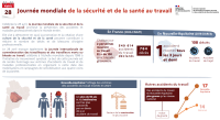 28 avril : journée mondiale de la sécurité et de la santé au travail