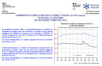 Demandeurs d'emploi inscrits à France Travail (ex Pôle emploi) au 4ème trimestre 2023