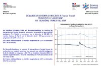 Demandeurs d'emploi inscrits à France Travail en Nouvelle-Aquitaine au 3ème trimestre 2024