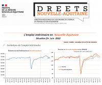 Intérim Nouvelle-Aquitaine Juin 2022