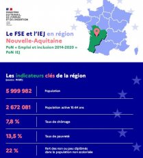 Le FSE et l'IEJ en région Nouvelle-Aquitaine