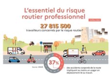 Risque routier professionnel : des chiffres-clés pour sensibiliser à la première cause de mortalité au travail