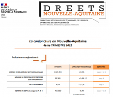 La conjoncture en Nouvelle-Aquitaine au quatrième trimestre 2022